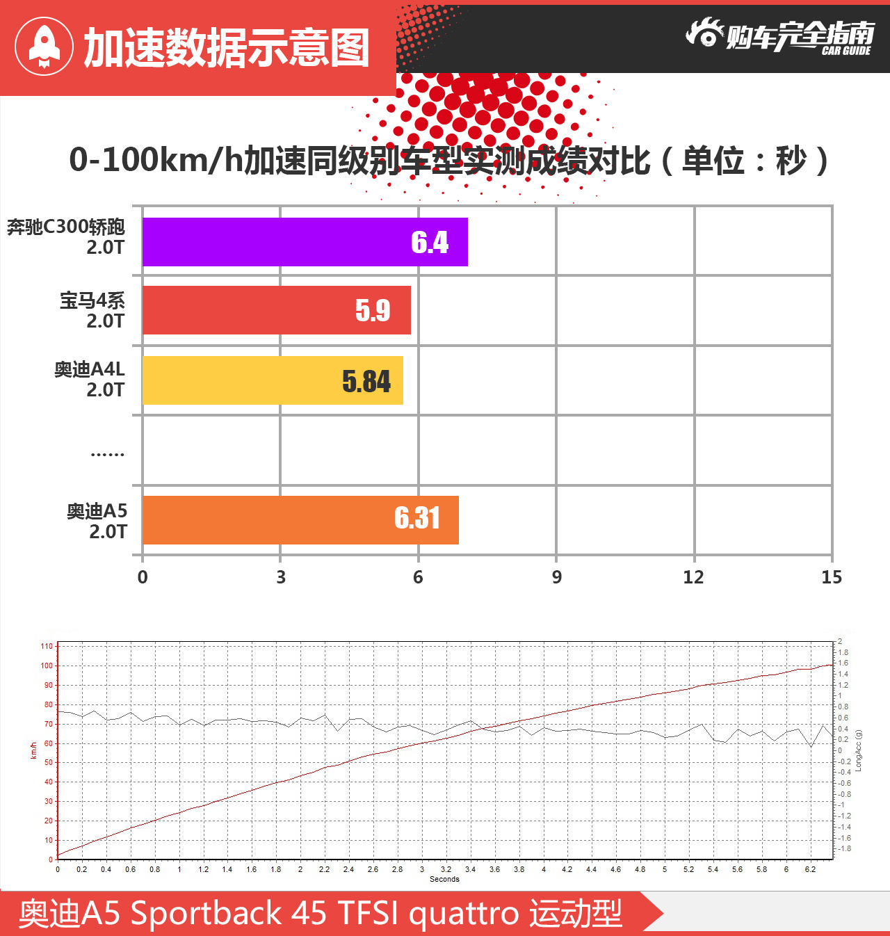 奥迪A5 45TFSI quattro运动型