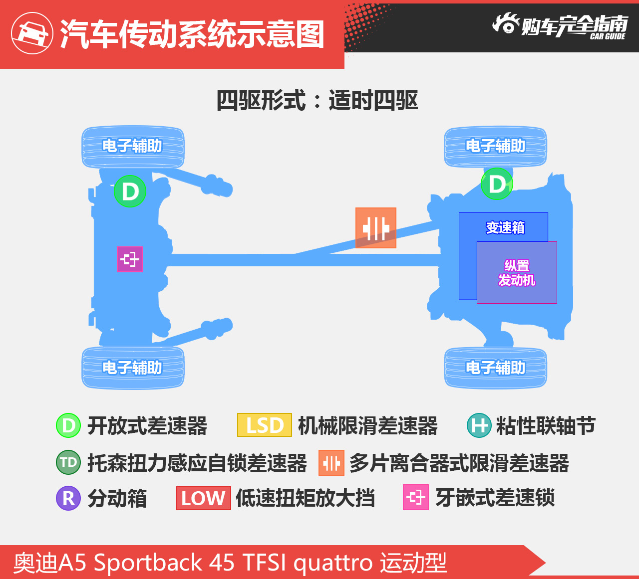 奥迪A5 45TFSI quattro运动型