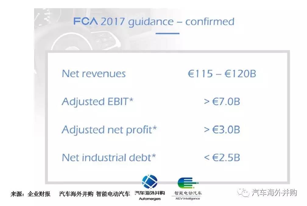 海外投资监管加严,FCA否认长城接洽收购Jeep