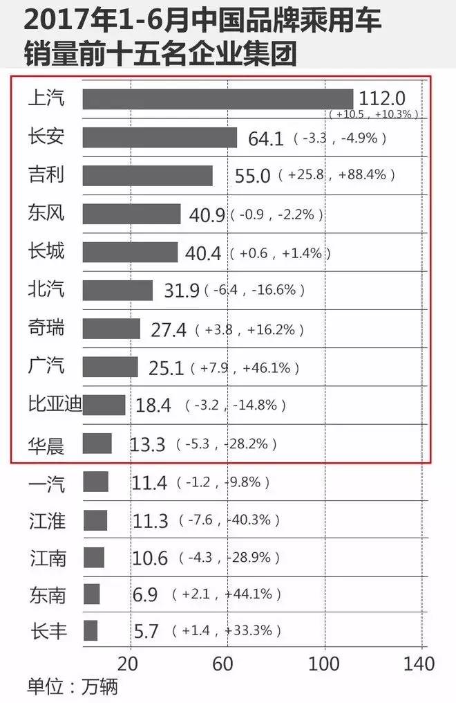 标致、沃尔沃们都缺席法兰克福车展，奇瑞却还想着去镀金