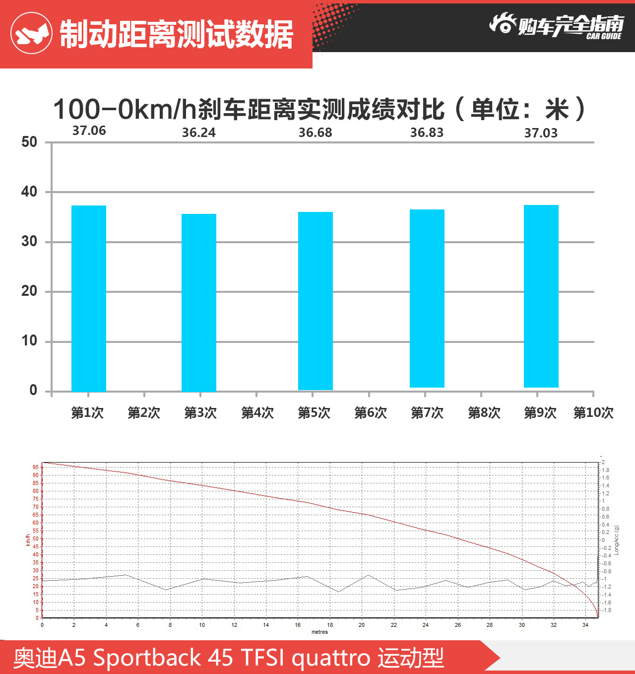 奥迪A5 45TFSI quattro运动型