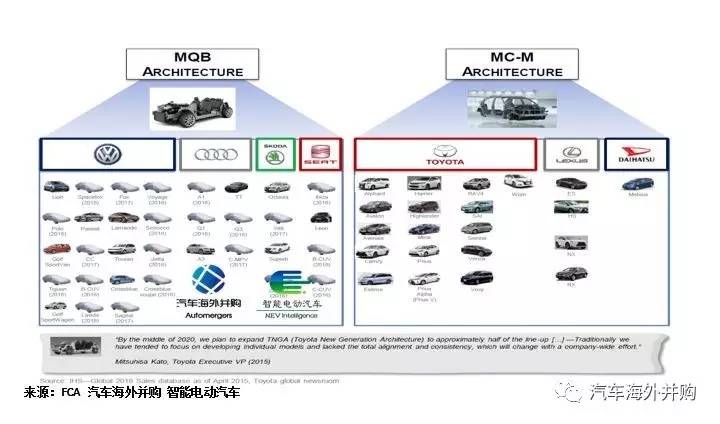 海外投资监管加严,FCA否认长城接洽收购Jeep