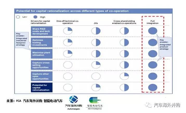 海外投资监管加严,FCA否认长城接洽收购Jeep