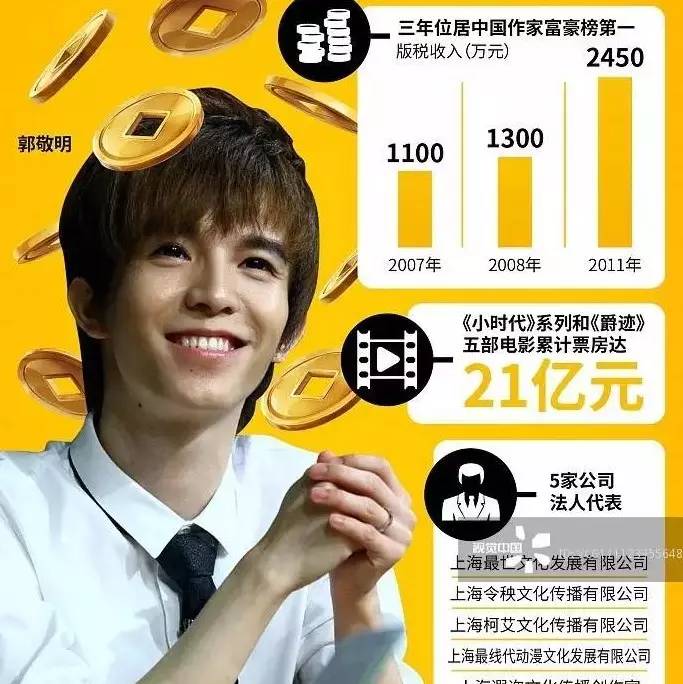 郭敬明身高_郭敬明版税收入
