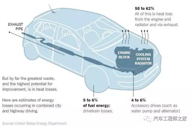 全球顶尖热效率发动机实物剖解,带你看那些牛哄哄的技术