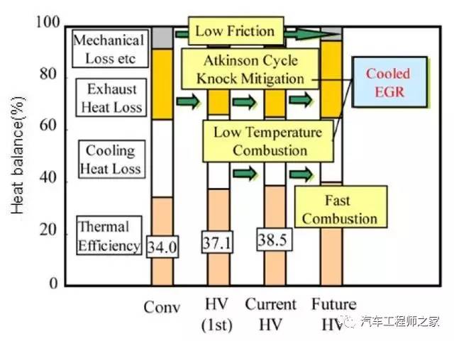 全球顶尖热效率发动机实物剖解,带你看那些牛哄哄的技术