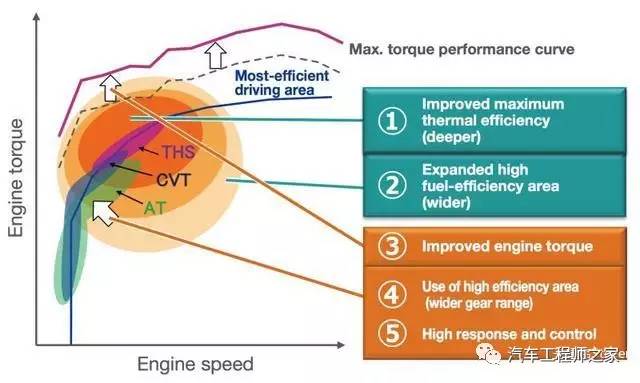 全球顶尖热效率发动机实物剖解,带你看那些牛哄哄的技术