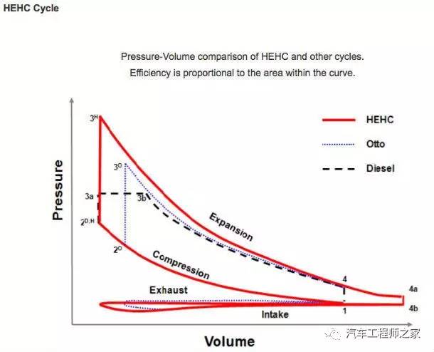 全球顶尖热效率发动机实物剖解,带你看那些牛哄哄的技术