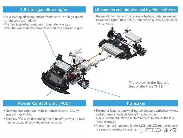 全球顶尖热效率发动机实物剖解,带你看那些牛哄哄的技术