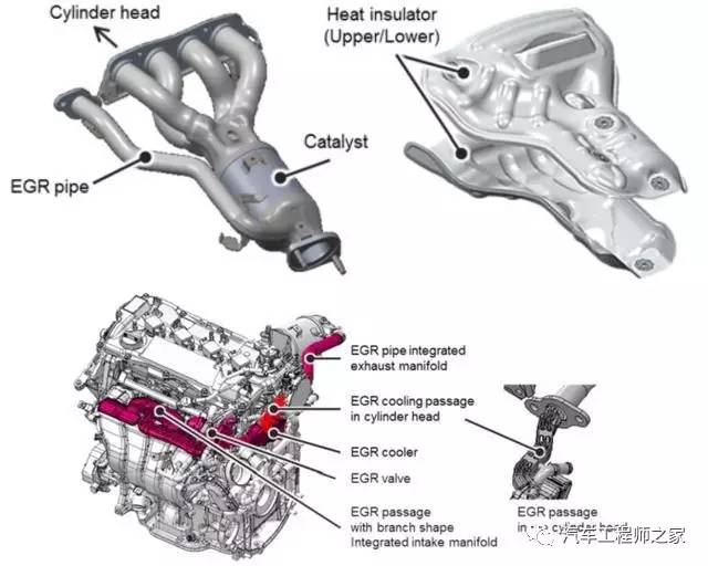全球顶尖热效率发动机实物剖解,带你看那些牛哄哄的技术