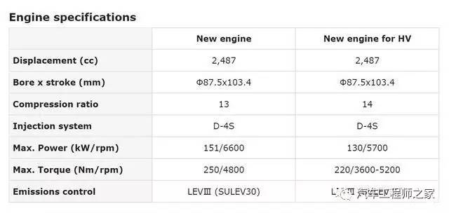 全球顶尖热效率发动机实物剖解,带你看那些牛哄哄的技术