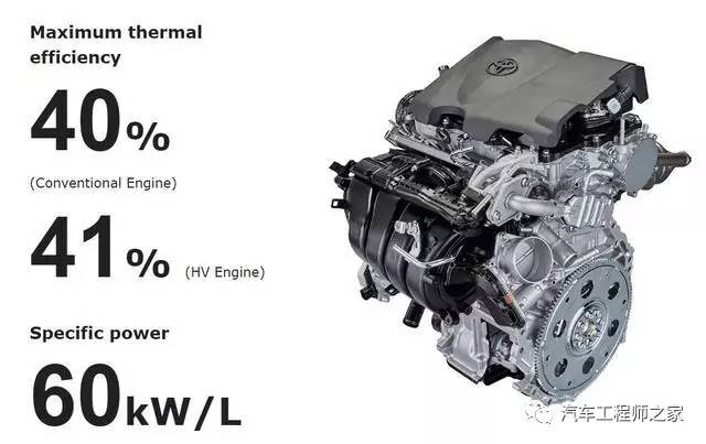 全球顶尖热效率发动机实物剖解,带你看那些牛哄哄的技术