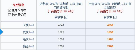 大佬之争 长安CS75尚酷版对决哈弗H6