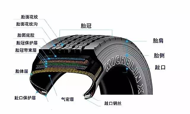 去4S店保养?这个浪费钱的项目真不用做!