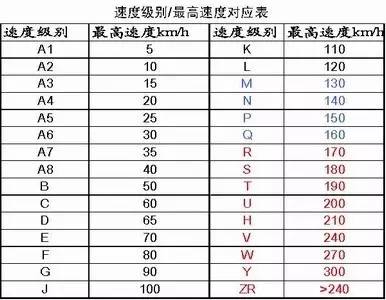 【姿势】发动机/轮胎/汽车玻璃上都有这么一串数字,蛮长的!
