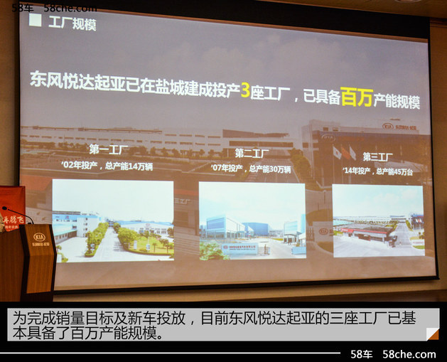 东风悦达起亚2020战略 100万销量/24款车