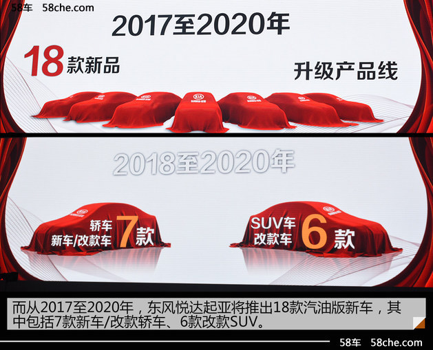 东风悦达起亚2020战略 100万销量/24款车