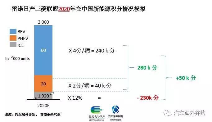 双积分政策最终稿发布,几家欢喜几家愁?