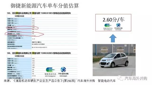 双积分政策最终稿发布,几家欢喜几家愁?