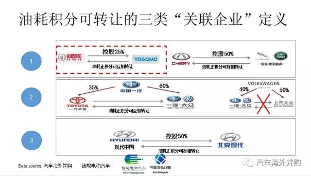 双积分政策最终稿发布,几家欢喜几家愁?