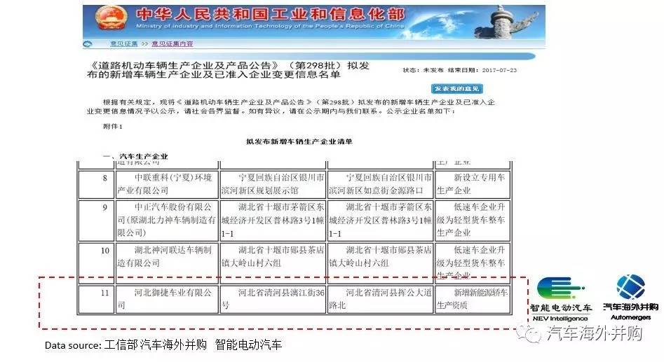 長(zhǎng)城入股御捷，新一輪新能源領(lǐng)域的合資合作即將開(kāi)啟