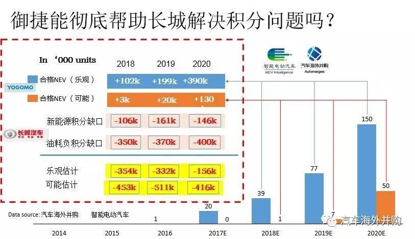 長(zhǎng)城入股御捷，新一輪新能源領(lǐng)域的合資合作即將開(kāi)啟