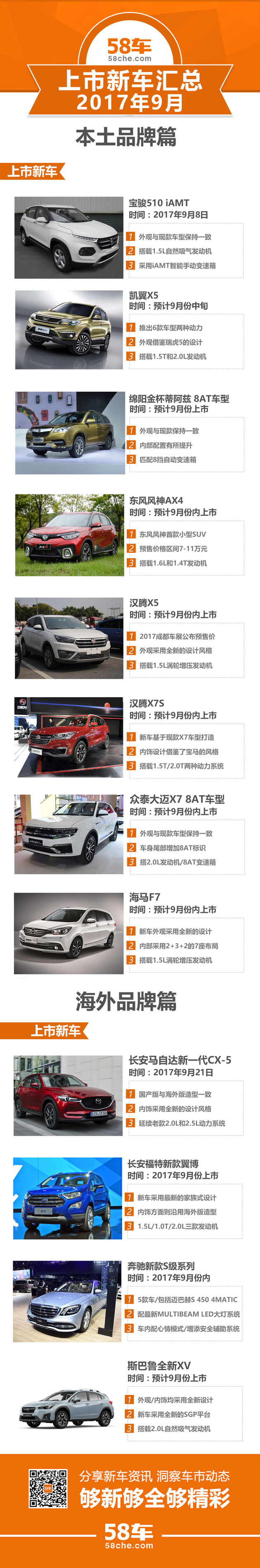 东风风神AX4/汉腾X5等领衔 国产SUV爆发