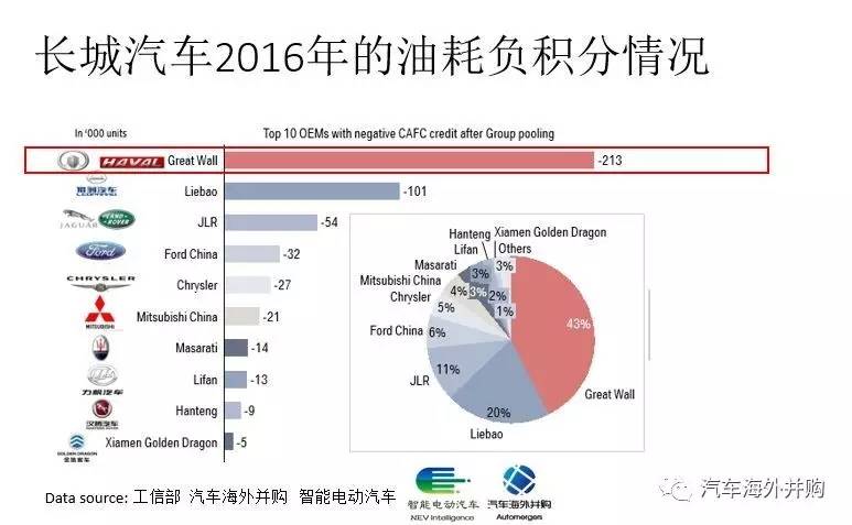 双积分政策最终稿发布,几家欢喜几家愁?