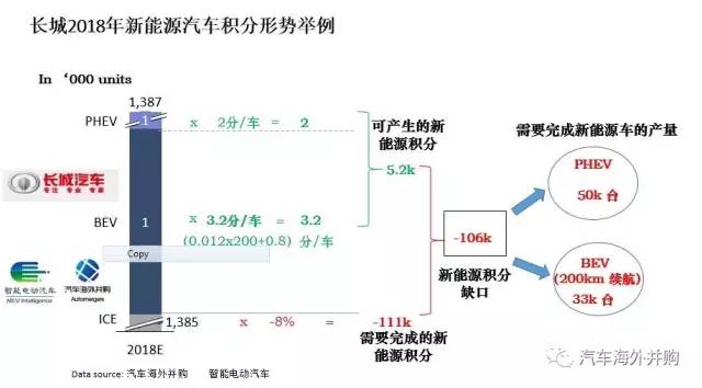 双积分政策最终稿发布,几家欢喜几家愁?