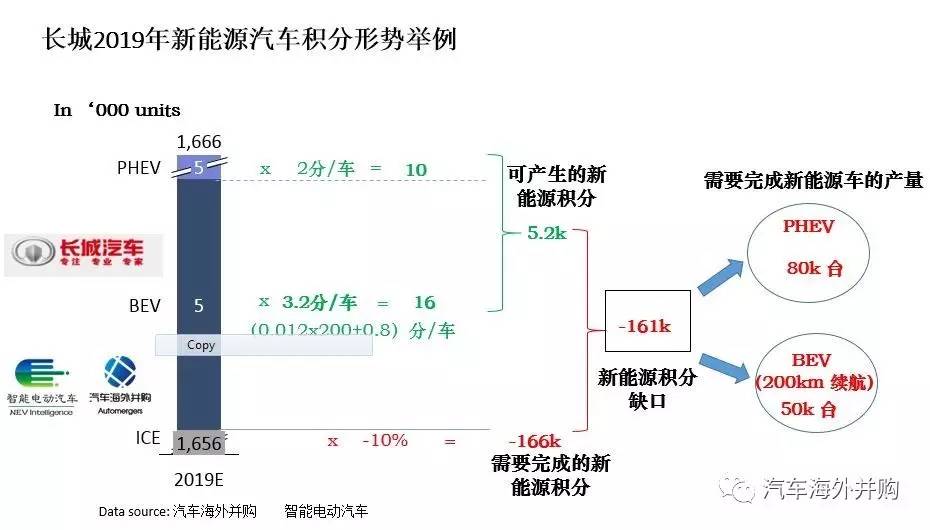 長(zhǎng)城入股御捷，新一輪新能源領(lǐng)域的合資合作即將開(kāi)啟