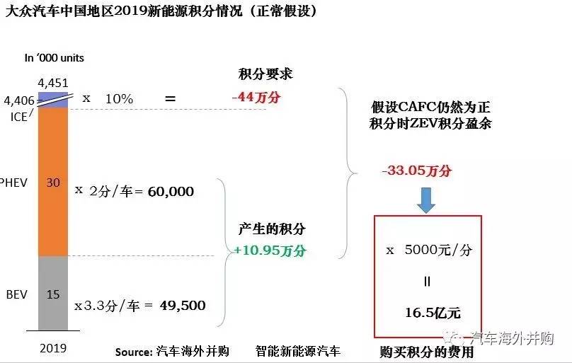双积分政策最终稿发布,几家欢喜几家愁?