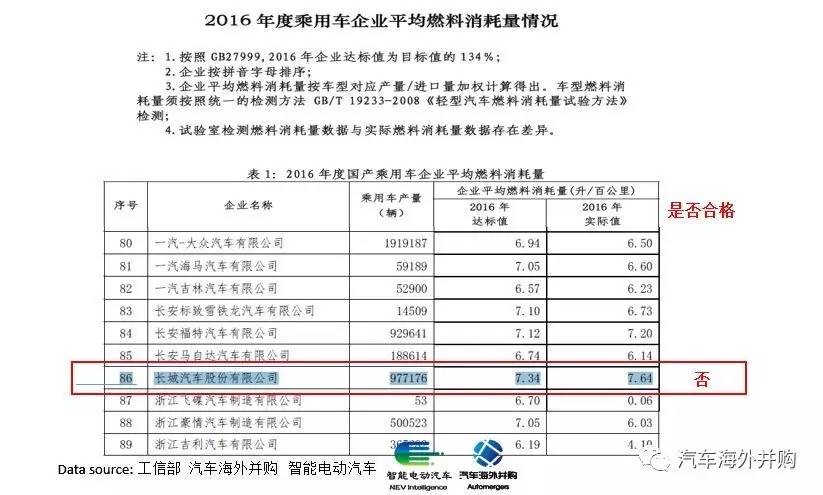 長(zhǎng)城入股御捷，新一輪新能源領(lǐng)域的合資合作即將開(kāi)啟