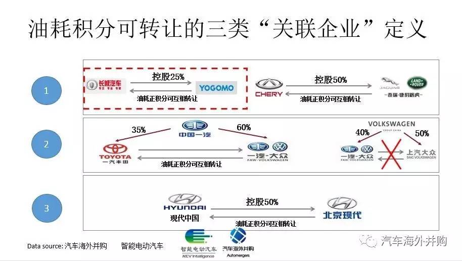長(zhǎng)城入股御捷，新一輪新能源領(lǐng)域的合資合作即將開(kāi)啟