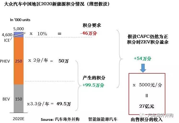 双积分政策最终稿发布,几家欢喜几家愁?