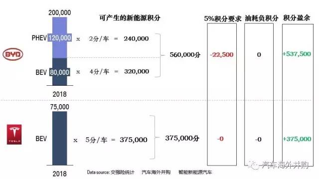双积分政策最终稿发布,几家欢喜几家愁?