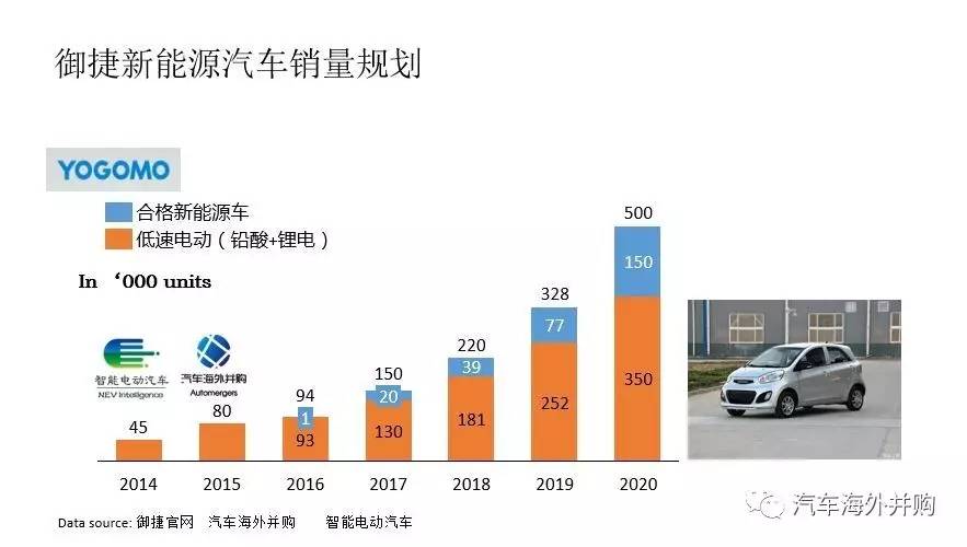 長(zhǎng)城入股御捷，新一輪新能源領(lǐng)域的合資合作即將開(kāi)啟