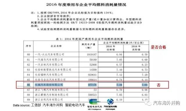 双积分政策最终稿发布,几家欢喜几家愁?