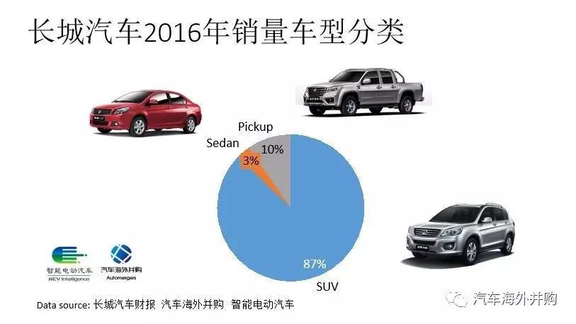 長(zhǎng)城入股御捷，新一輪新能源領(lǐng)域的合資合作即將開(kāi)啟