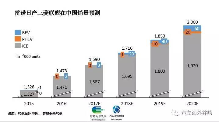 双积分政策最终稿发布,几家欢喜几家愁?