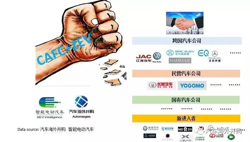 長(zhǎng)城入股御捷，新一輪新能源領(lǐng)域的合資合作即將開(kāi)啟