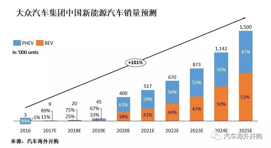 双积分政策最终稿发布,几家欢喜几家愁?