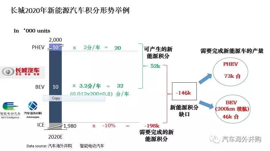 長(zhǎng)城入股御捷，新一輪新能源領(lǐng)域的合資合作即將開(kāi)啟