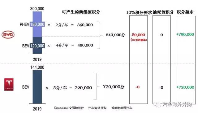 双积分政策最终稿发布,几家欢喜几家愁?