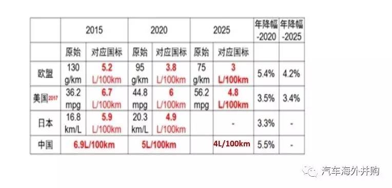 积分攻略(一):油耗与新能源积分到底如何合并计算?