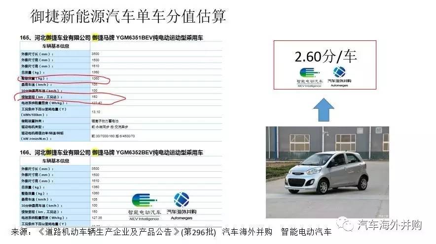 長(zhǎng)城入股御捷，新一輪新能源領(lǐng)域的合資合作即將開(kāi)啟