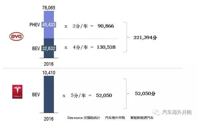 双积分政策最终稿发布,几家欢喜几家愁?
