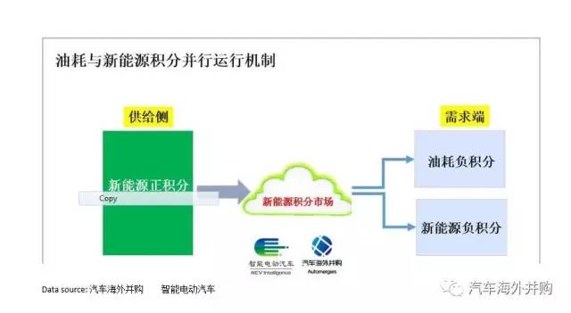 双积分政策最终稿发布,几家欢喜几家愁?