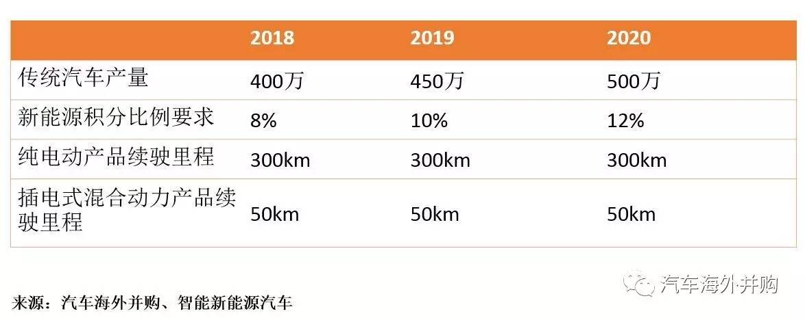 积分攻略(一):油耗与新能源积分到底如何合并计算?