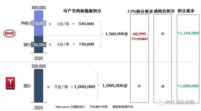 双积分政策最终稿发布,几家欢喜几家愁?
