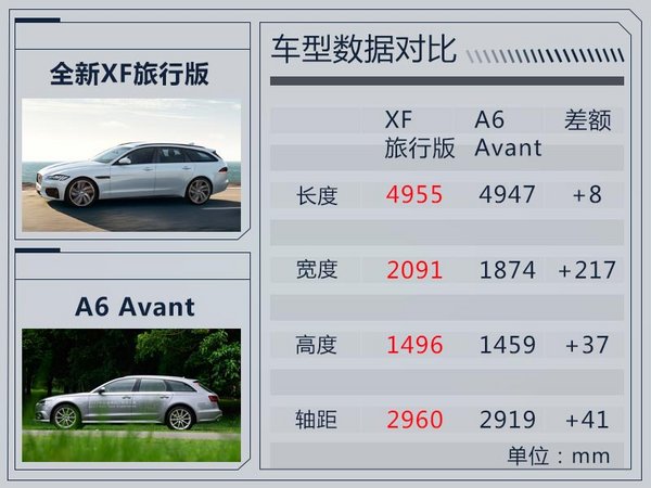 全新捷豹XF旅行版将于10月上市 预计50万元起售-图5